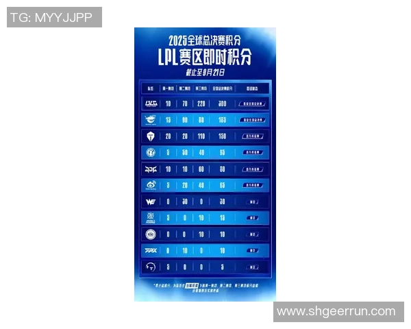 全明星赛最新积分榜揭晓IG战队以61分稳居第一名